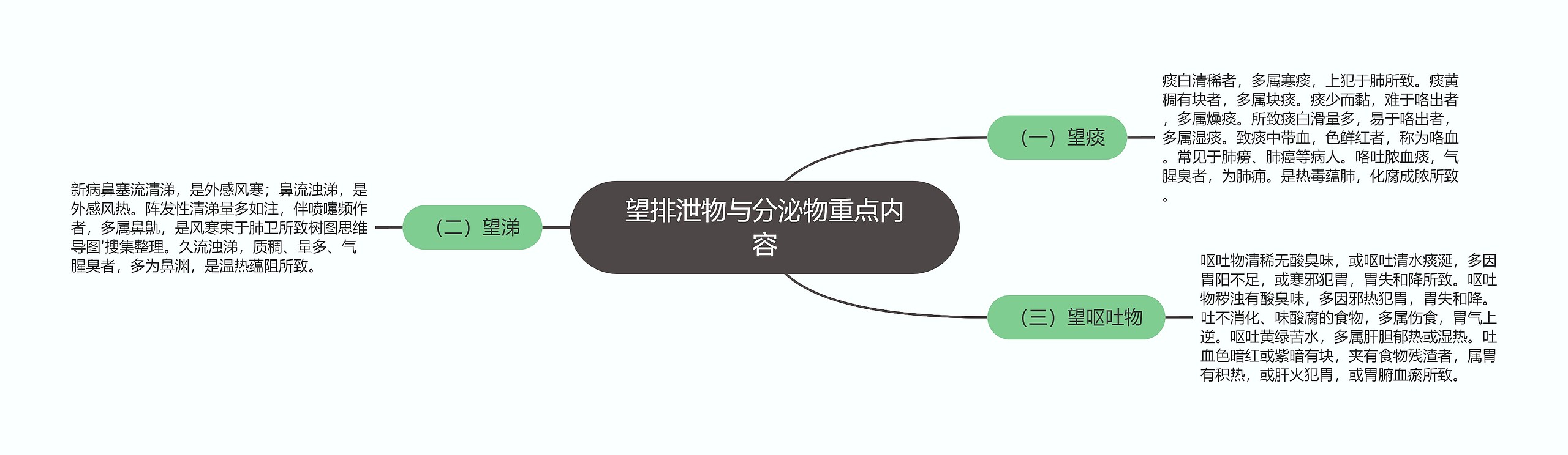 望排泄物与分泌物重点内容 望排泄物与分泌物重点内容