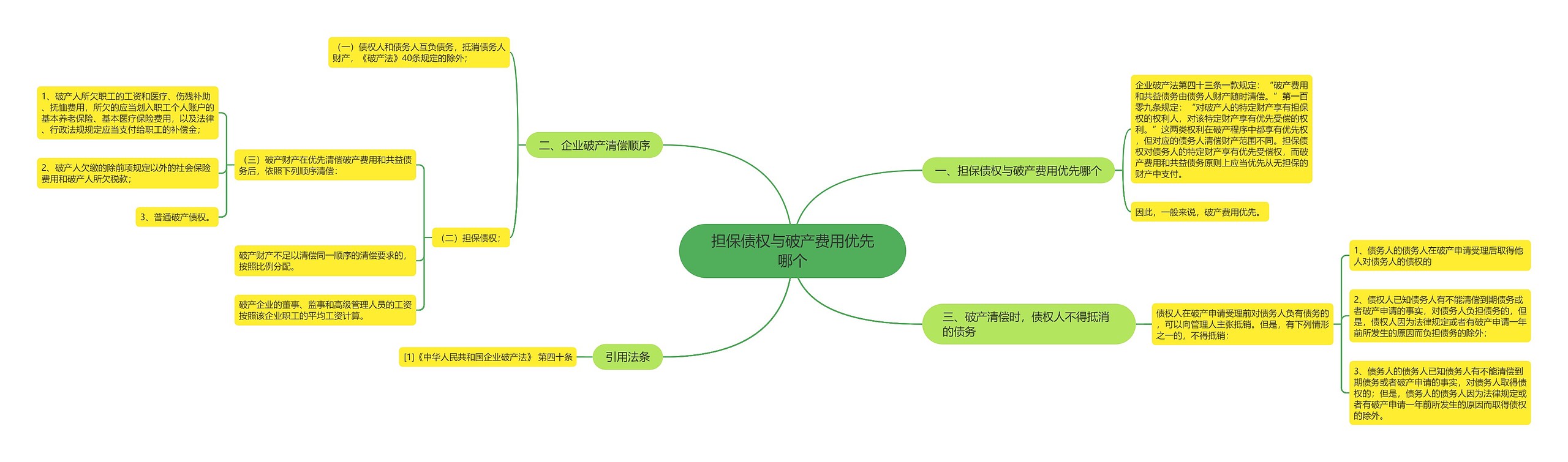 担保债权与破产费用优先哪个