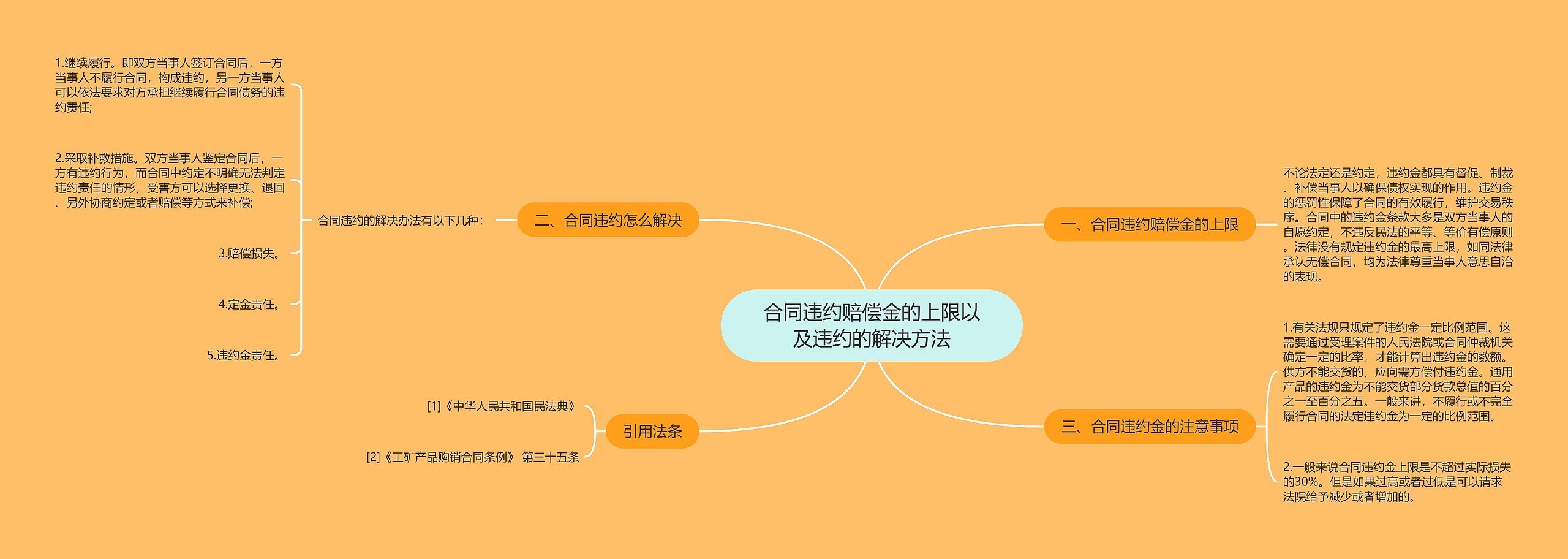合同违约赔偿金的上限以及违约的解决方法 合同违约赔偿金的上限以及违约的解决方法
