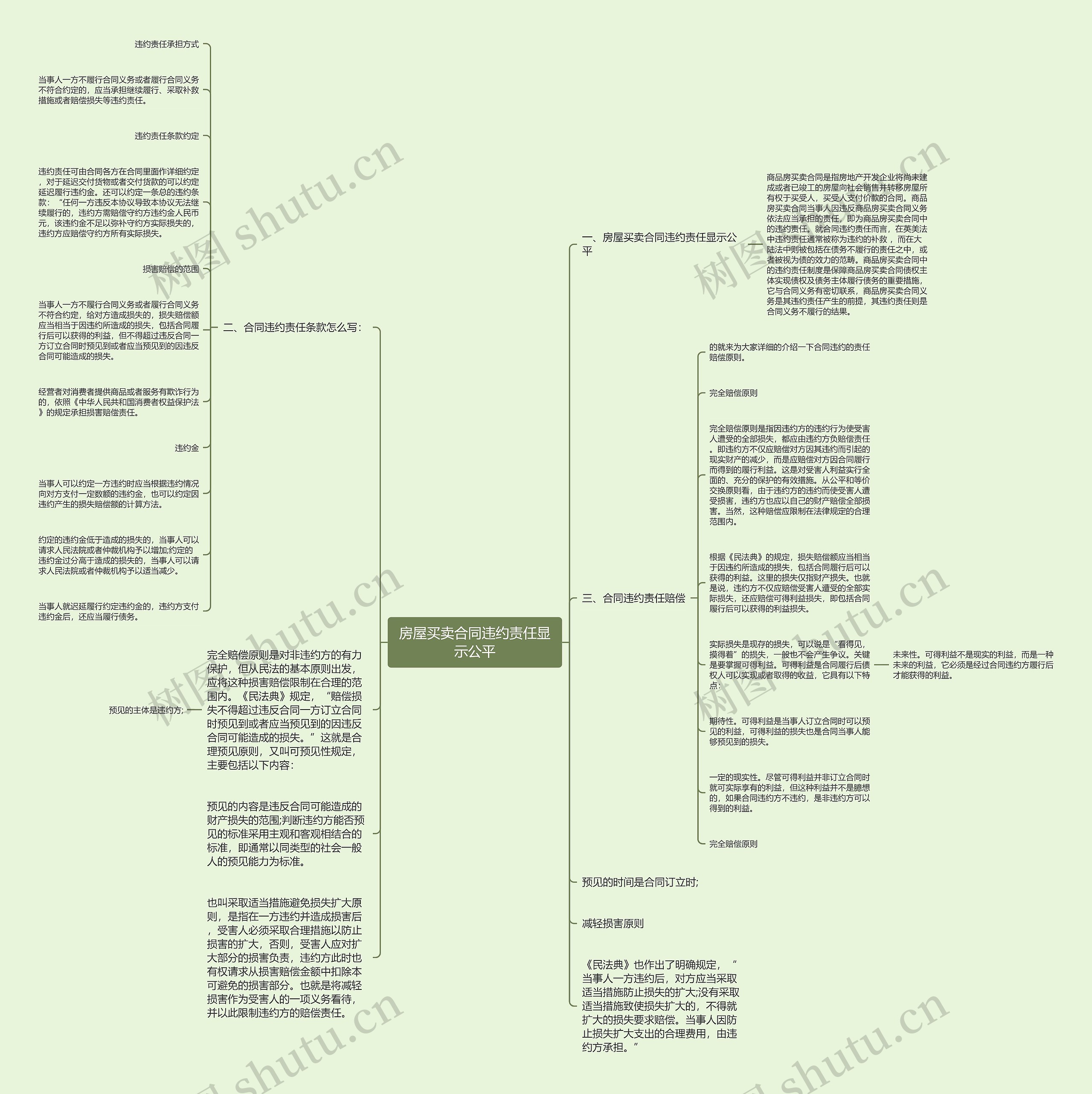 房屋买卖合同违约责任显示公平 房屋买卖合同违约责任显示公平