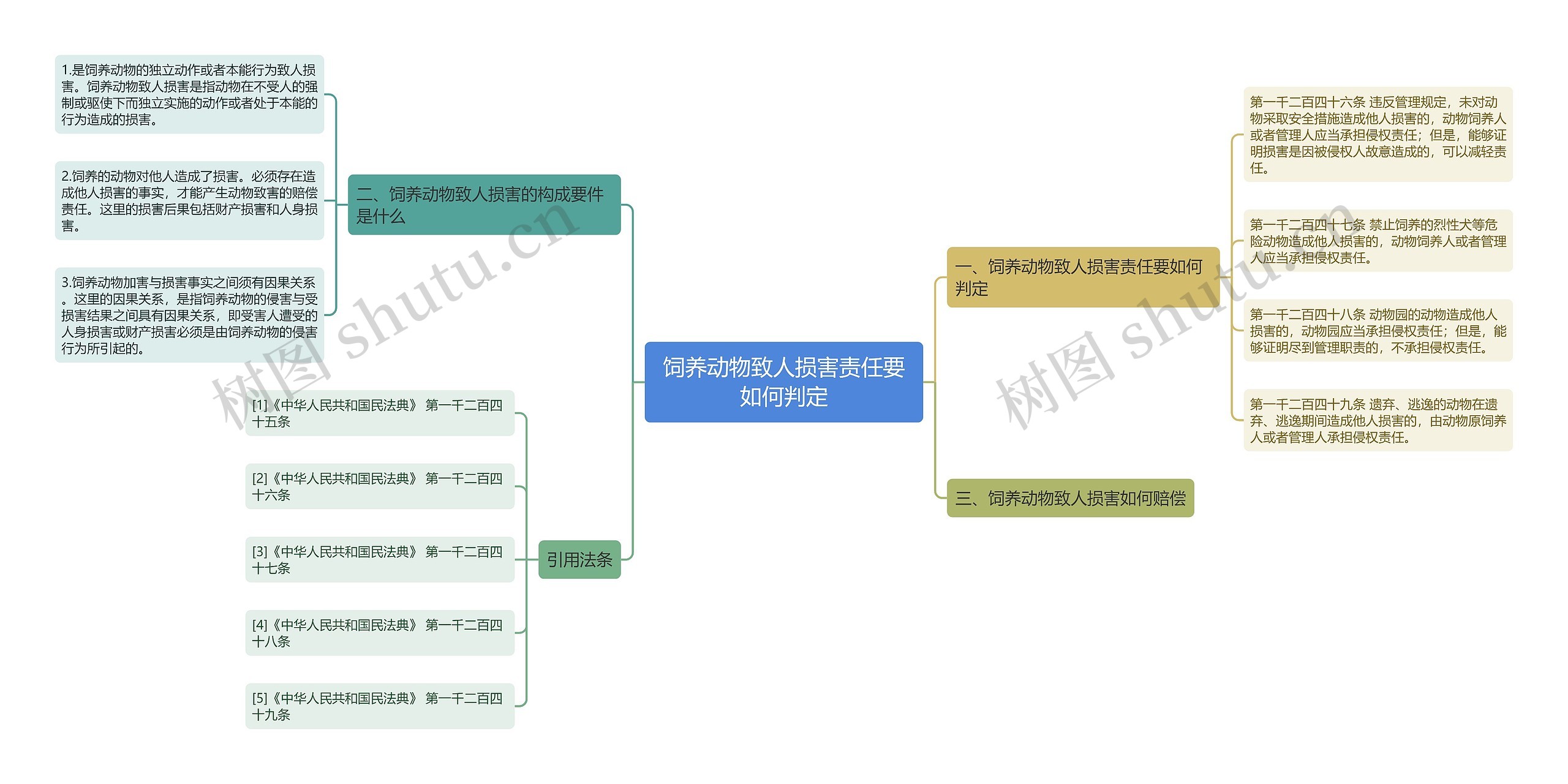 饲养动物致人损害责任要如何判定