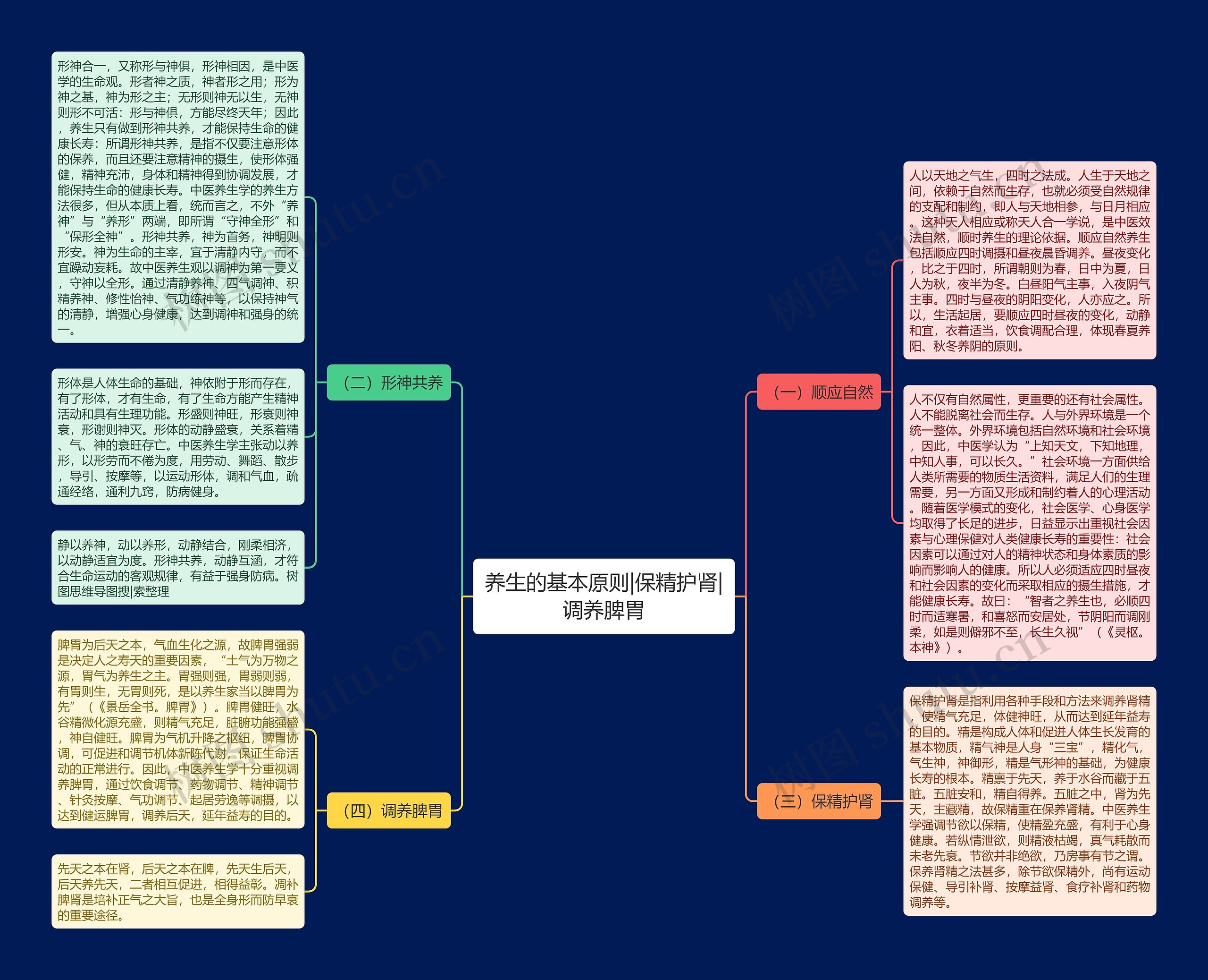 养生的基本原则|保精护肾|调养脾胃思维导图