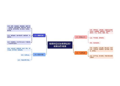 眩晕辩证论治/眩晕症状/眩晕治疗/眩晕