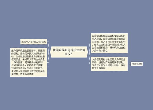 我国公民如何保护生命健康权？