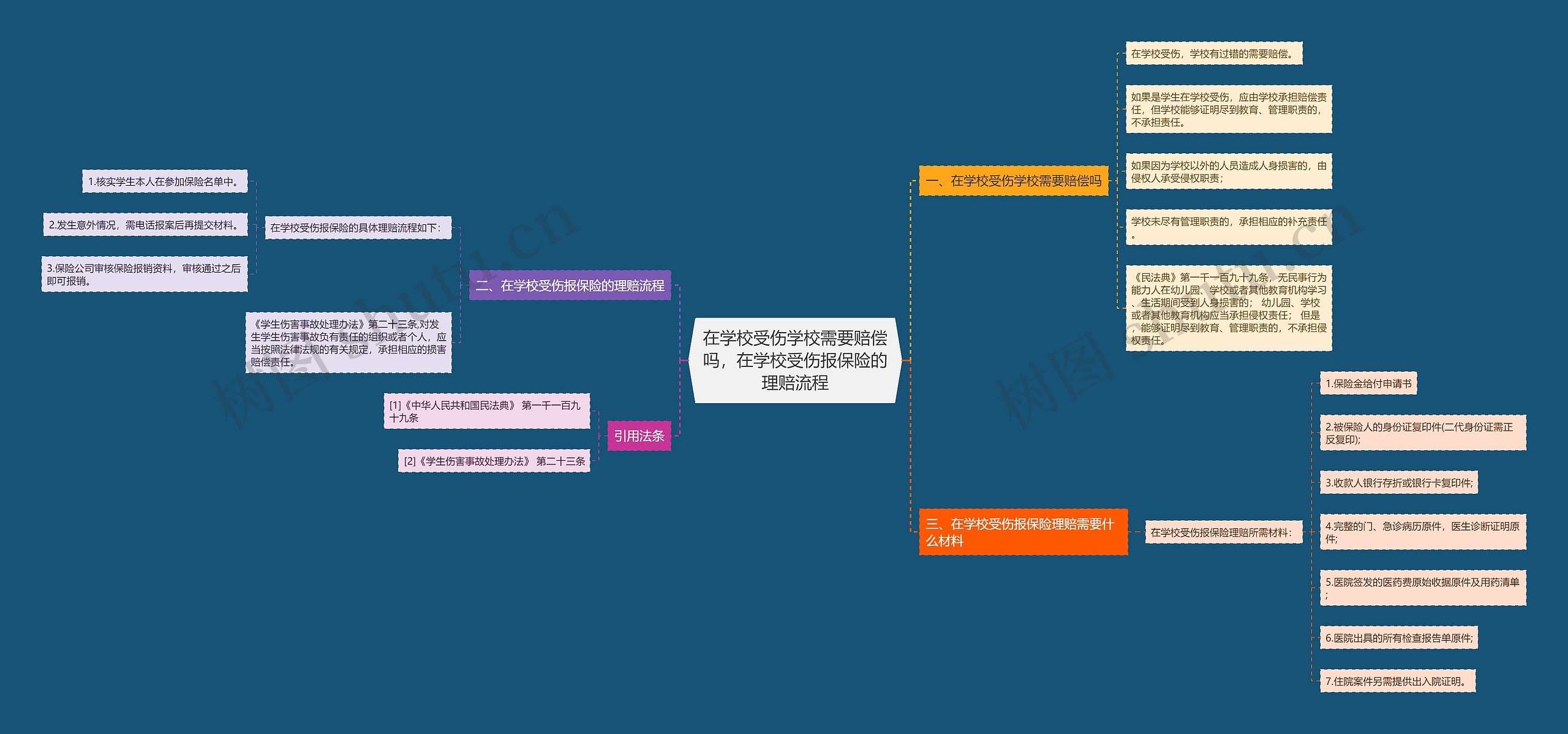 在学校受伤学校需要赔偿吗，在学校受伤报保险的理赔流程