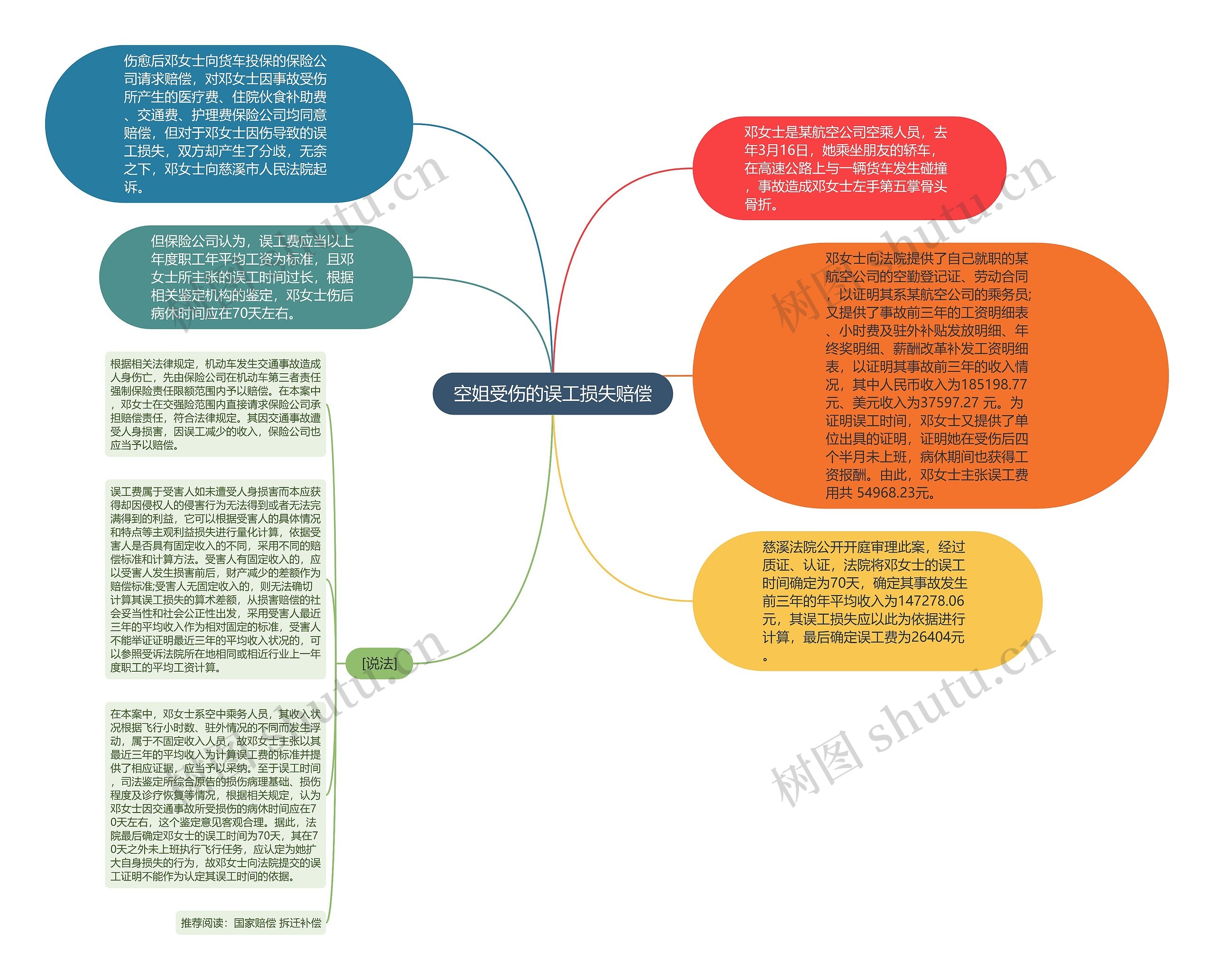 空姐受伤的误工损失赔偿