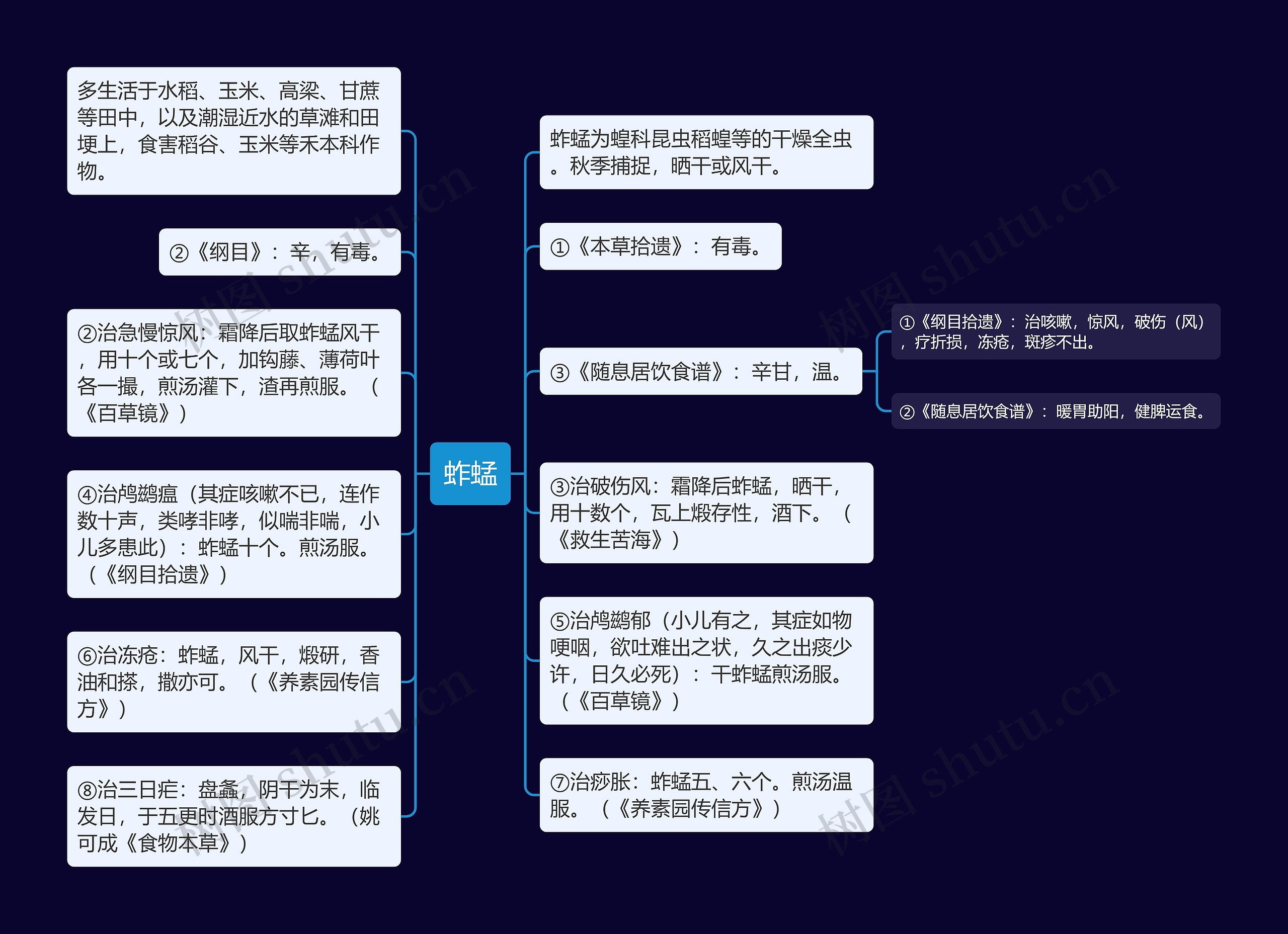 蚱蜢思维导图