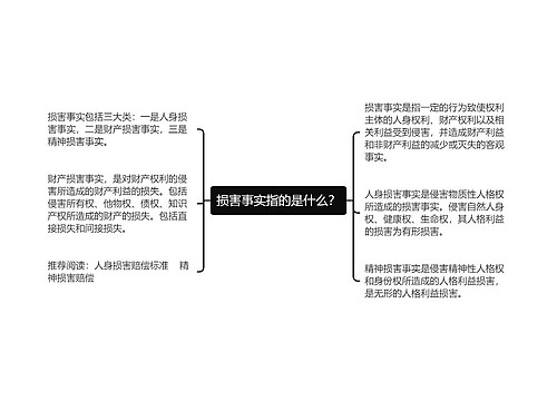 损害事实指的是什么？