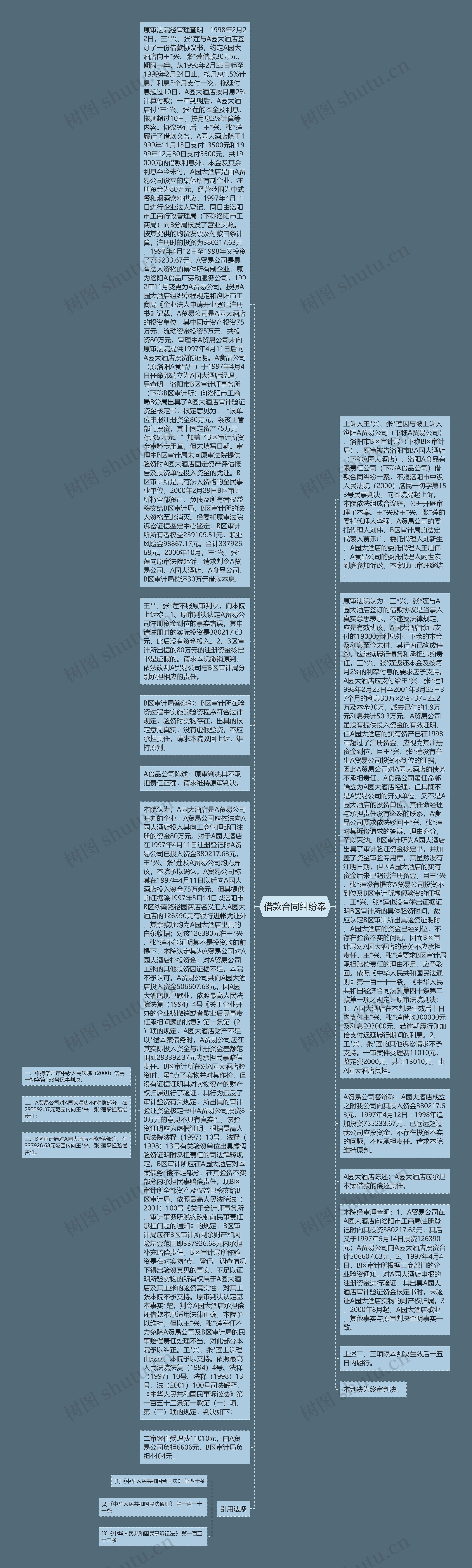 借款合同纠纷案