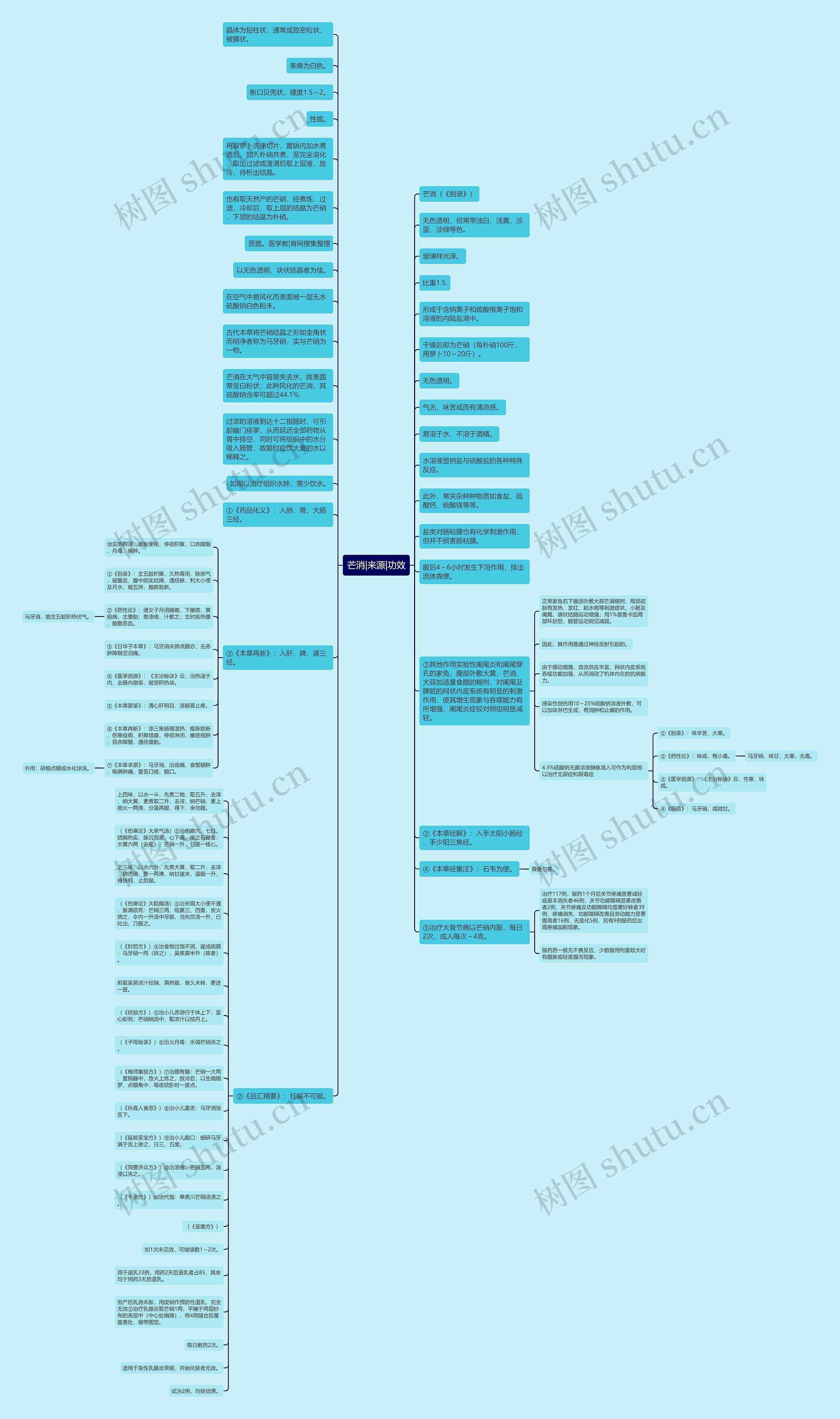 芒消|来源|功效 芒消|来源|功效