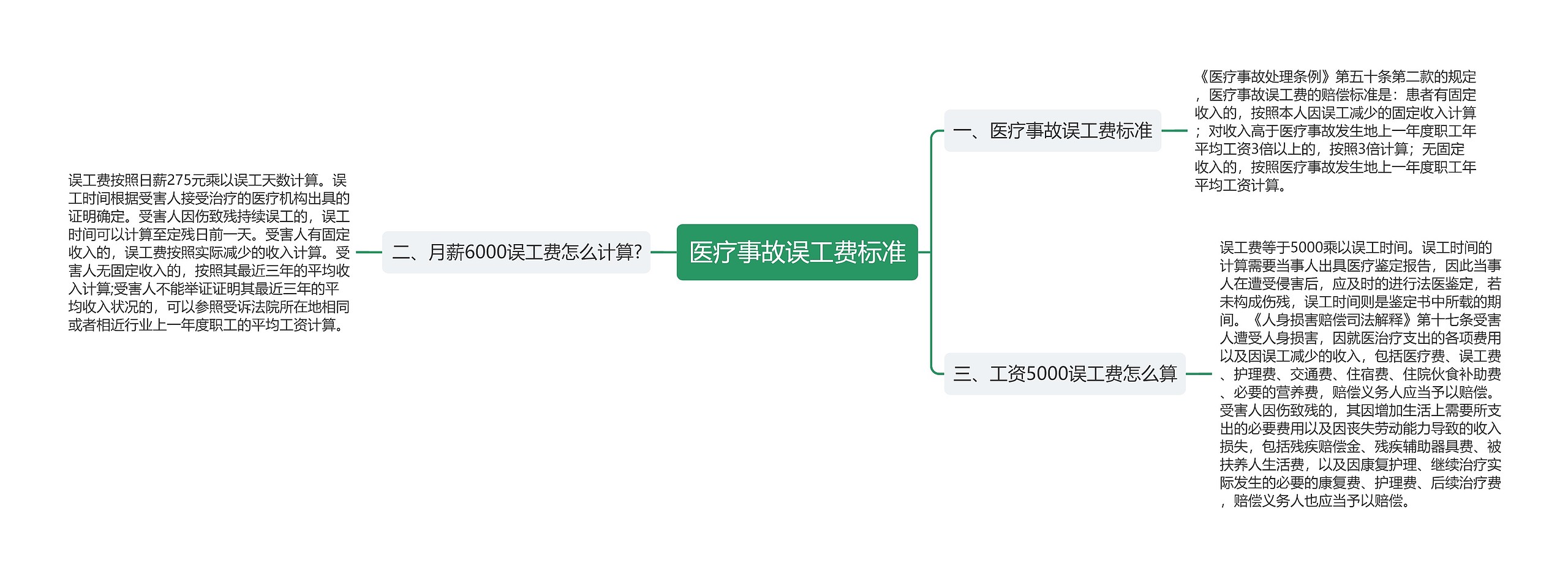 医疗事故误工费标准