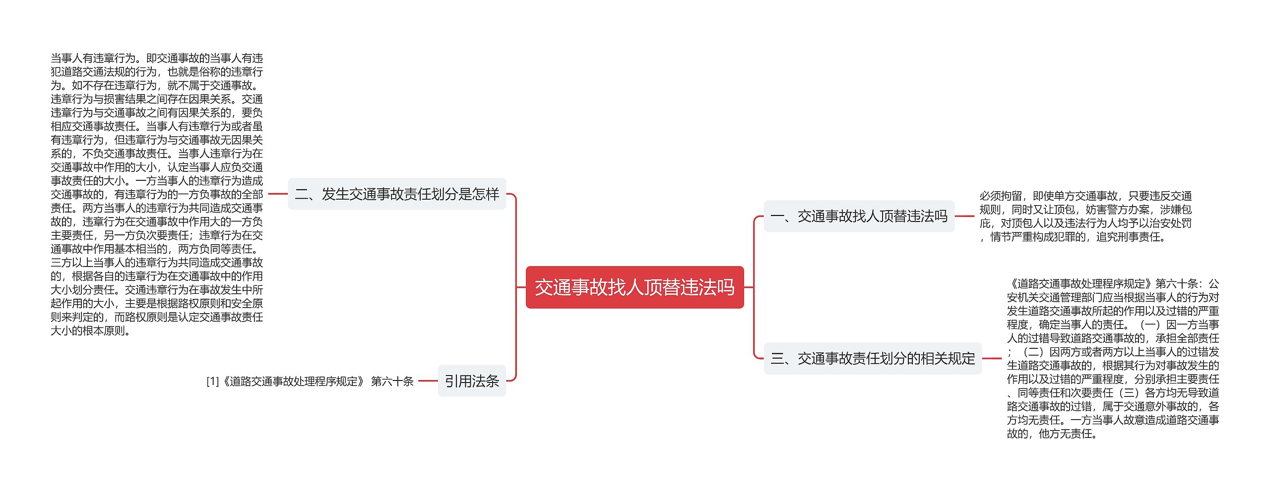 交通事故找人顶替违法吗