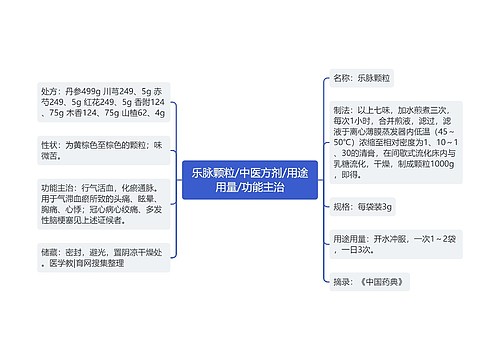 乐脉颗粒/中医方剂/用途用量/功能主治