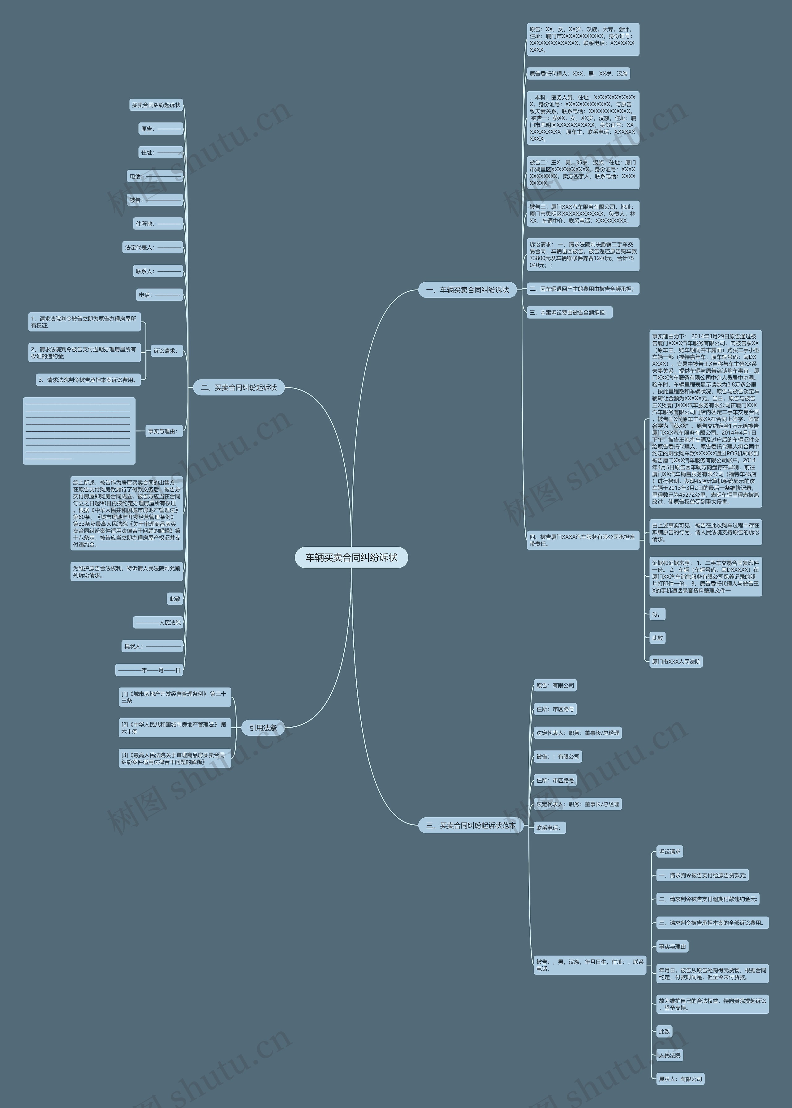 车辆买卖合同纠纷诉状思维导图
