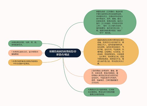 细菌性痢疾的病理病因/诊断要点/概述