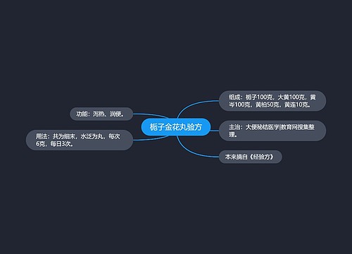 栀子金花丸验方