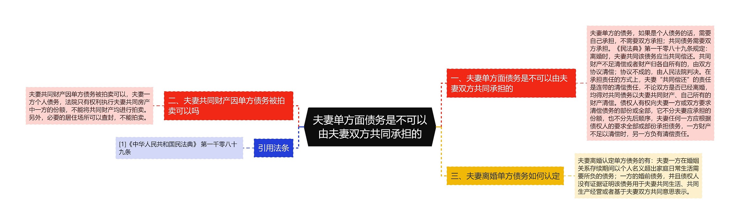 夫妻单方面债务是不可以由夫妻双方共同承担的 夫妻单方面债务是不可以由夫妻双方共同承担的