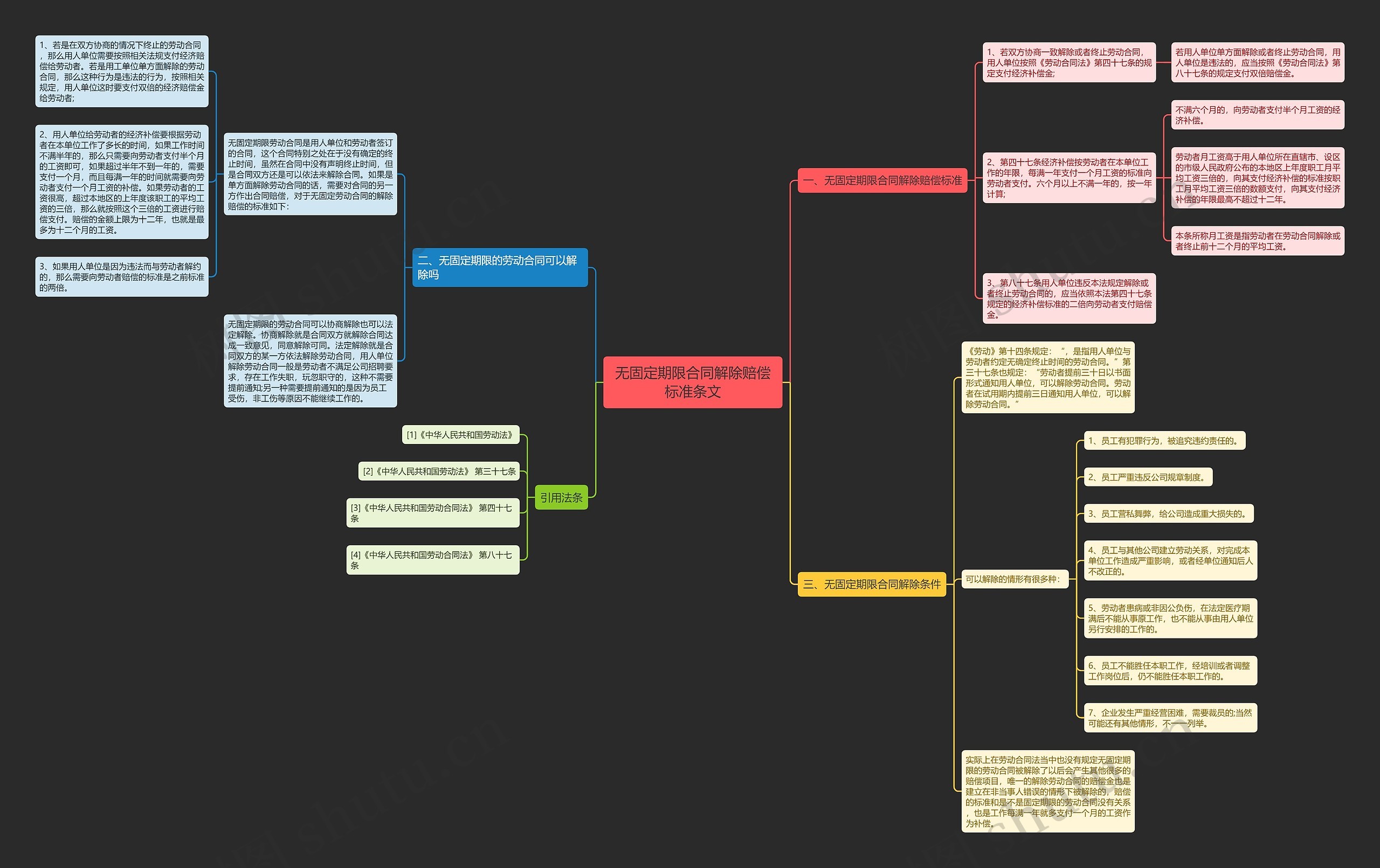 无固定期限合同解除赔偿标准条文 无固定期限合同解除赔偿标准条文