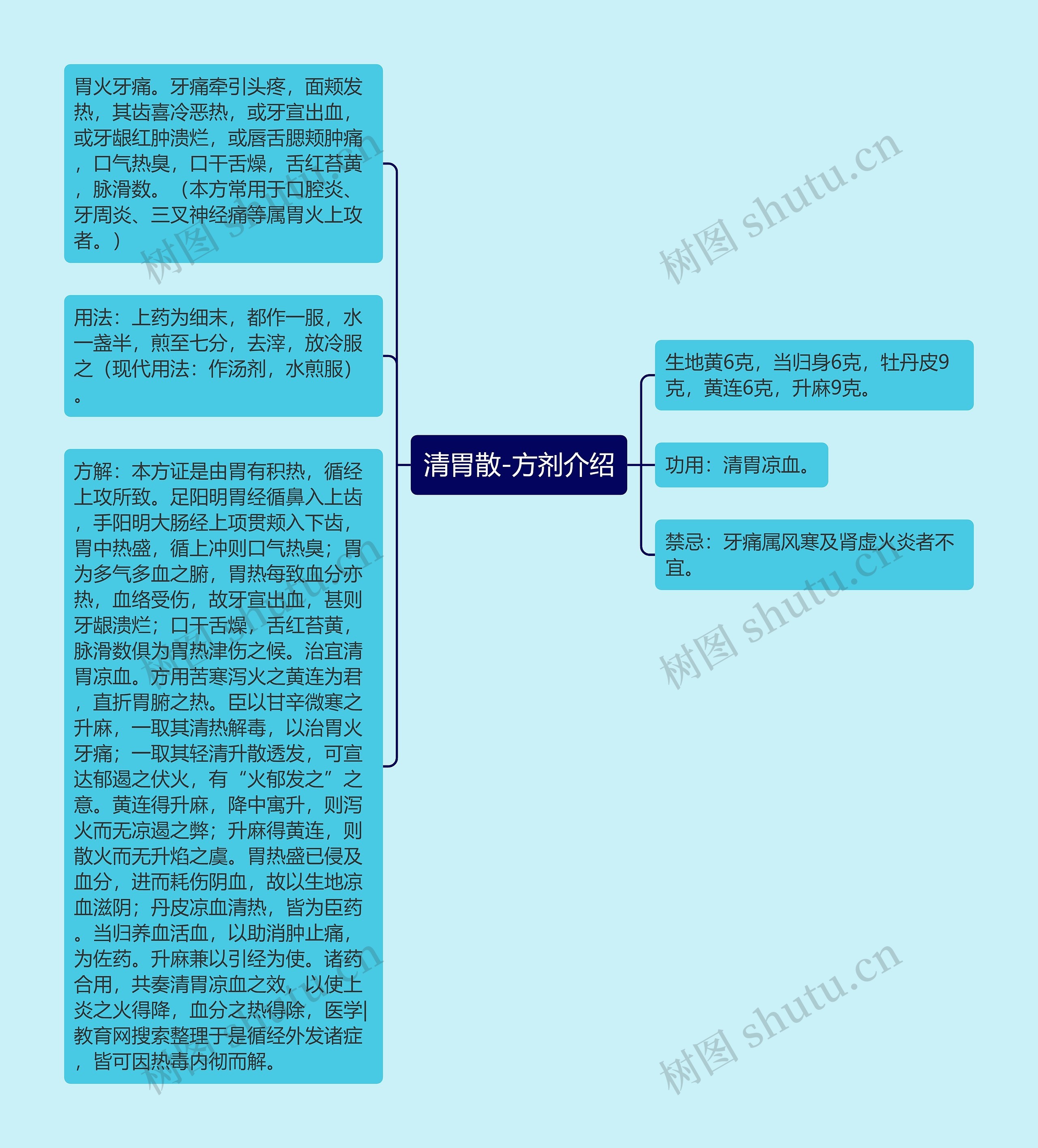 清胃散-方剂介绍 清胃散-方剂介绍