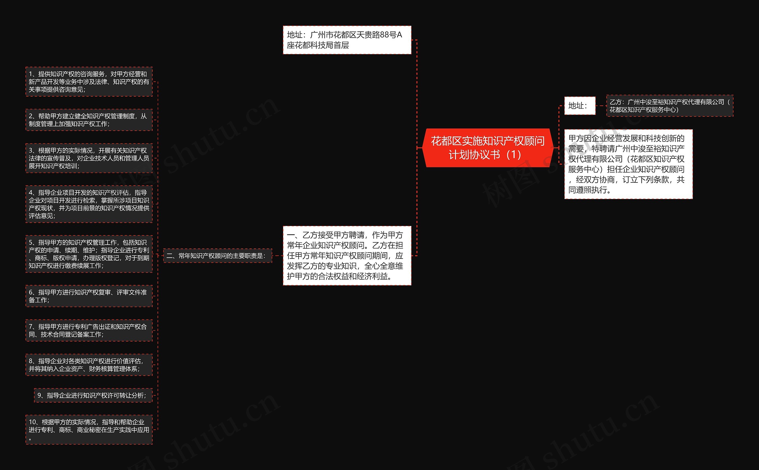 花都区实施知识产权顾问计划协议书（1）