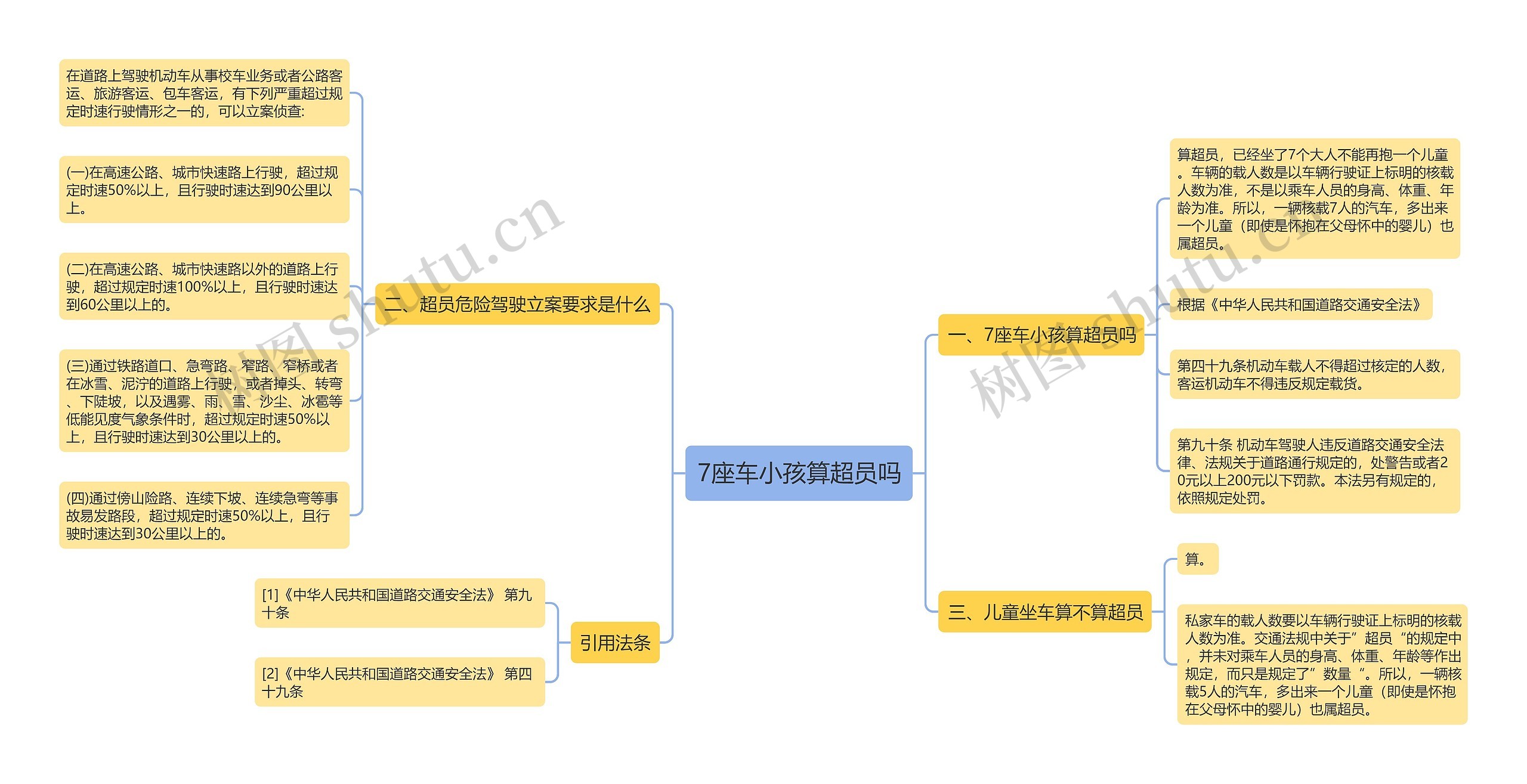 7座车小孩算超员吗思维导图