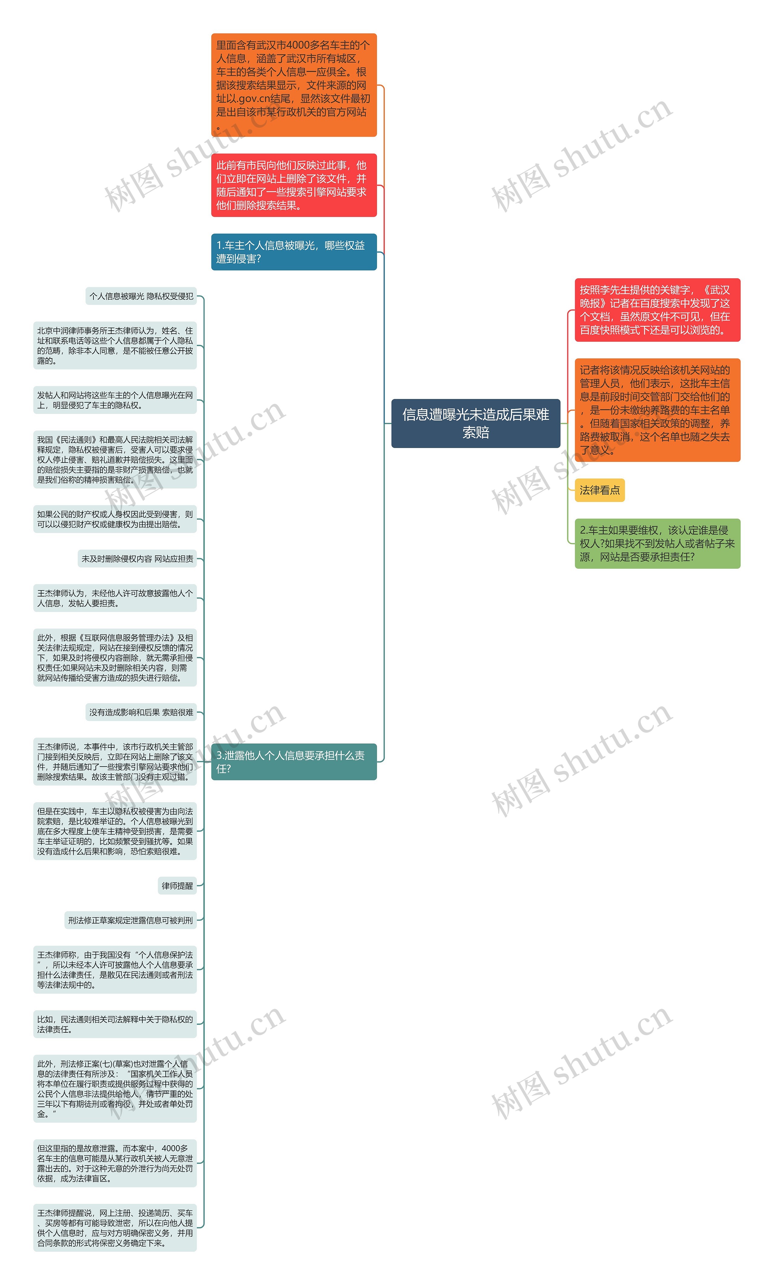 信息遭曝光未造成后果难索赔