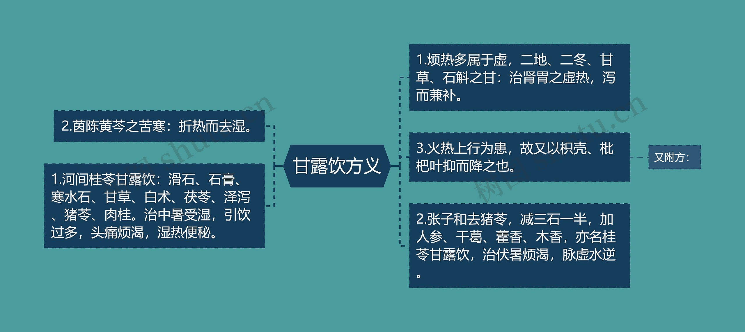 甘露饮方义