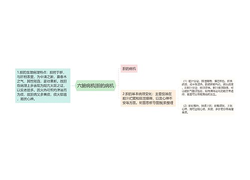 六腑病机|胆的病机