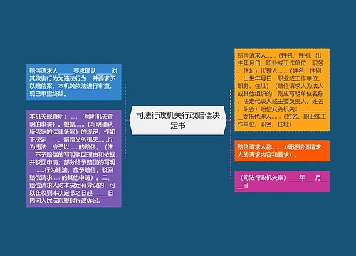 司法行政机关行政赔偿决定书