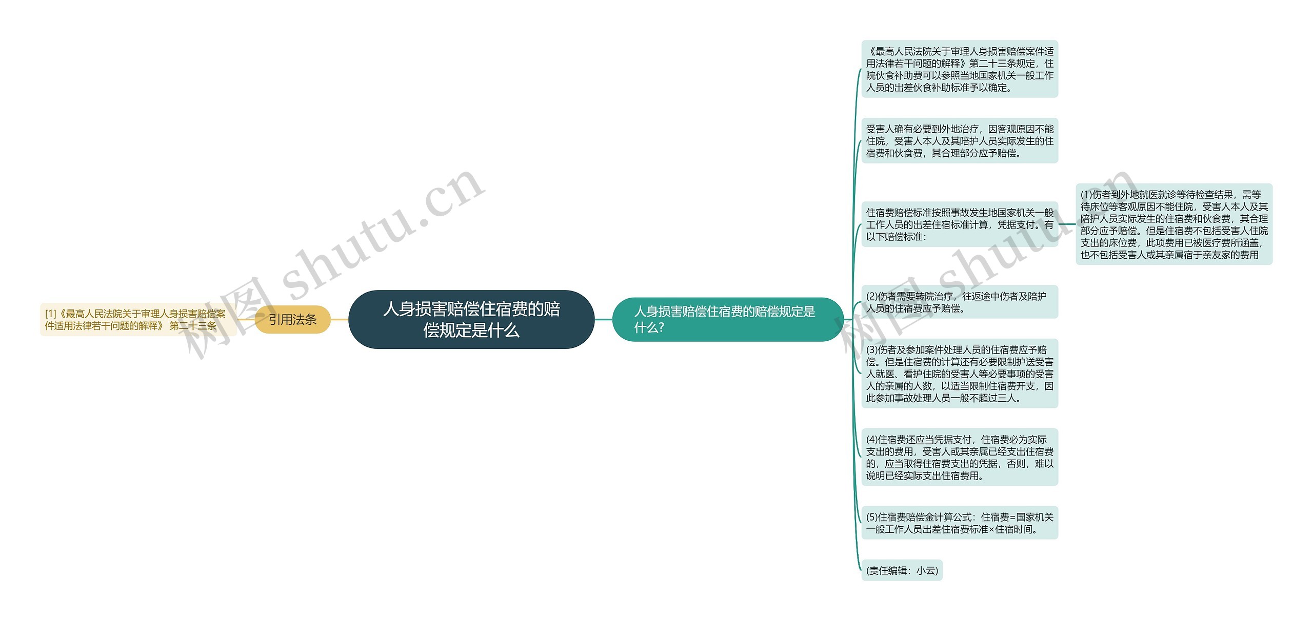 人身损害赔偿住宿费的赔偿规定是什么