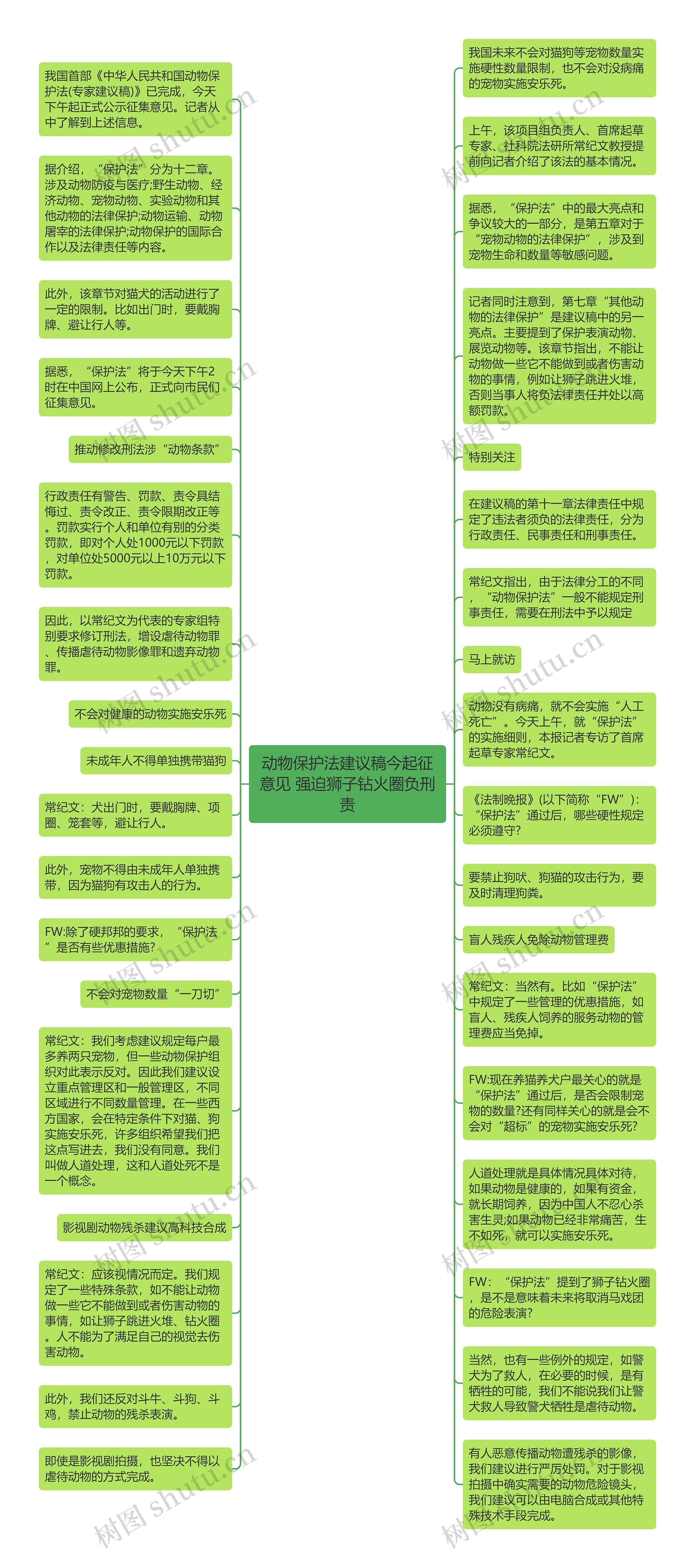 动物保护法建议稿今起征意见 强迫狮子钻火圈负刑责