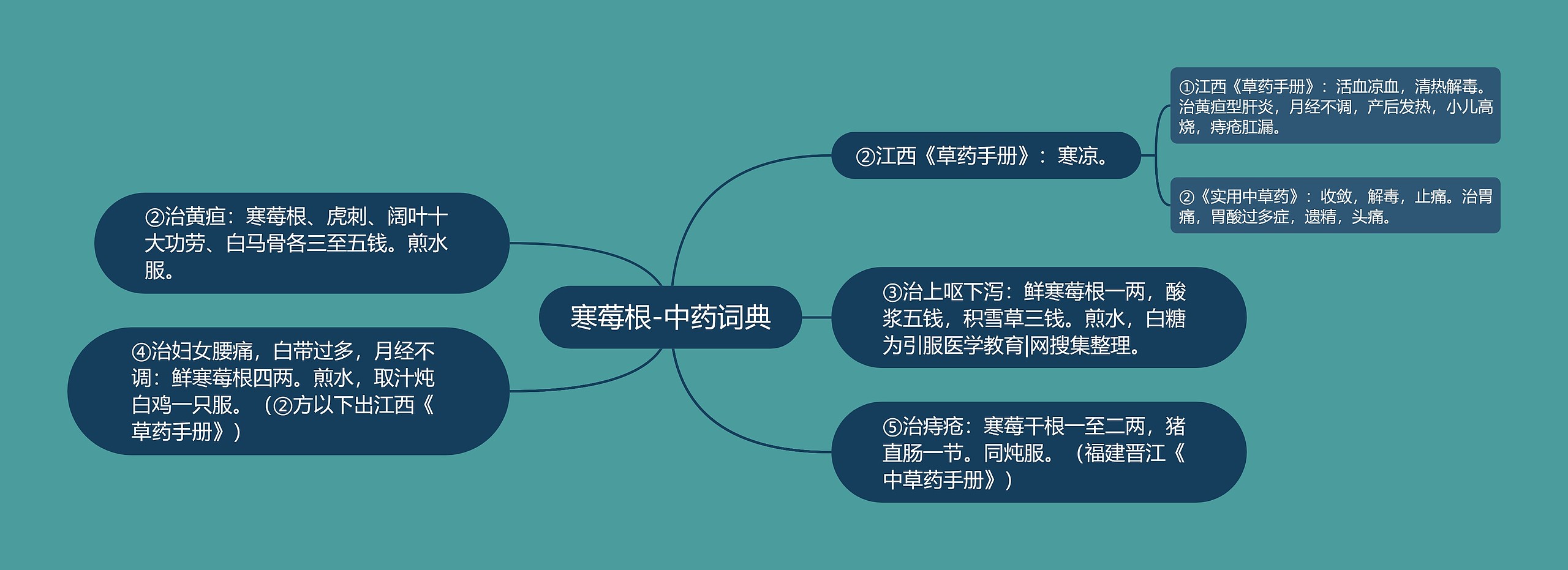 寒莓根-中药词典 寒莓根-中药词典