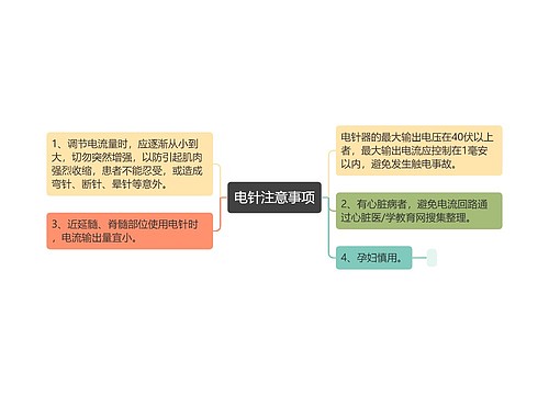 电针注意事项