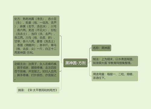 黑神圆-方剂