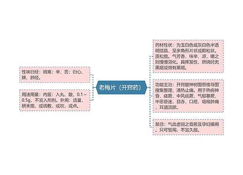 老梅片（开窍药）