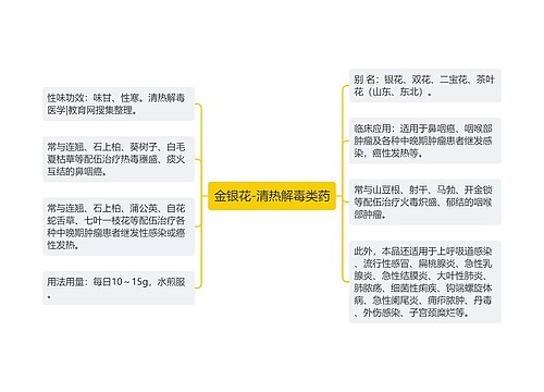 金银花-清热解毒类药