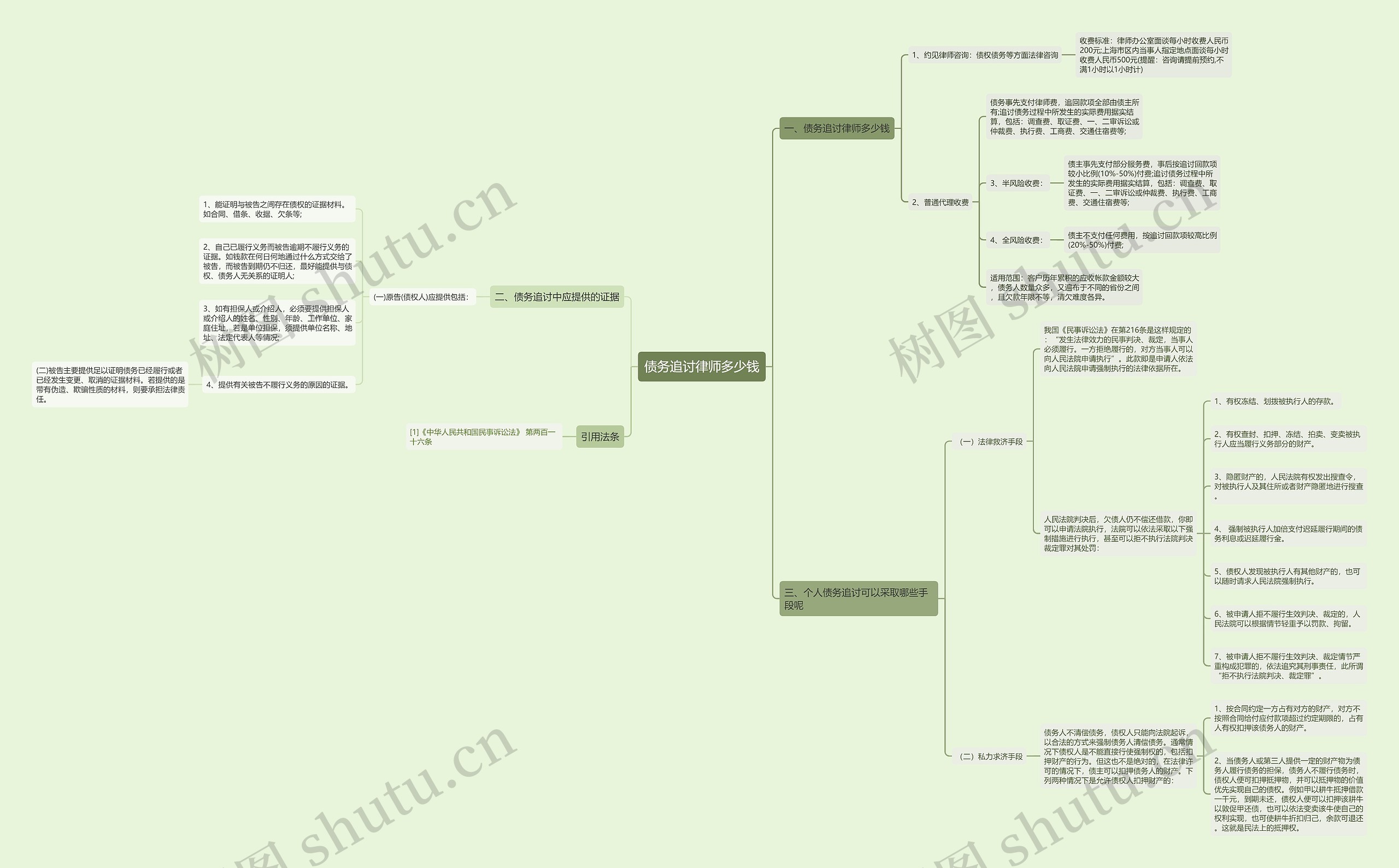 债务追讨律师多少钱 债务追讨律师多少钱