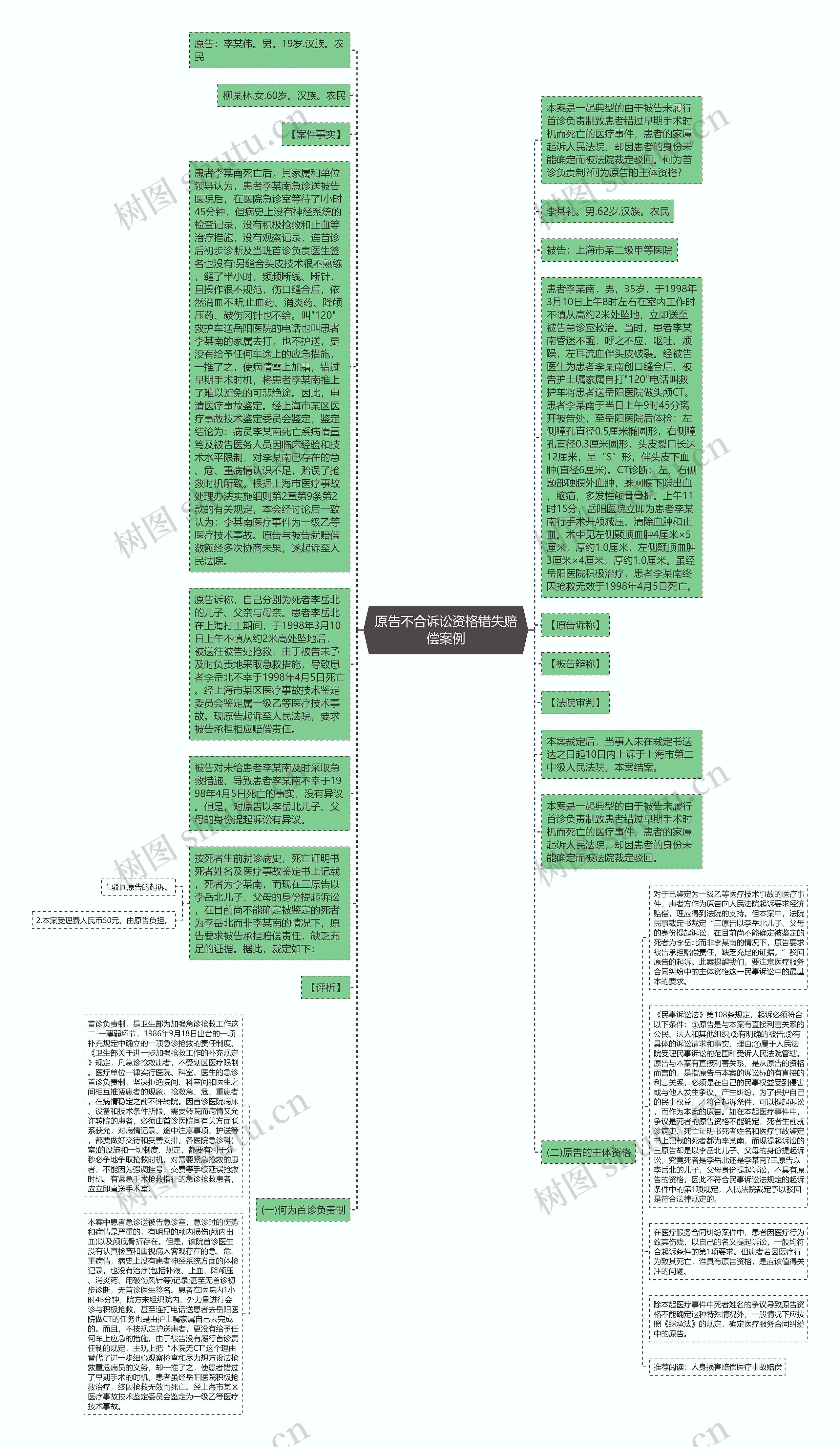 原告不合诉讼资格错失赔偿案例思维导图