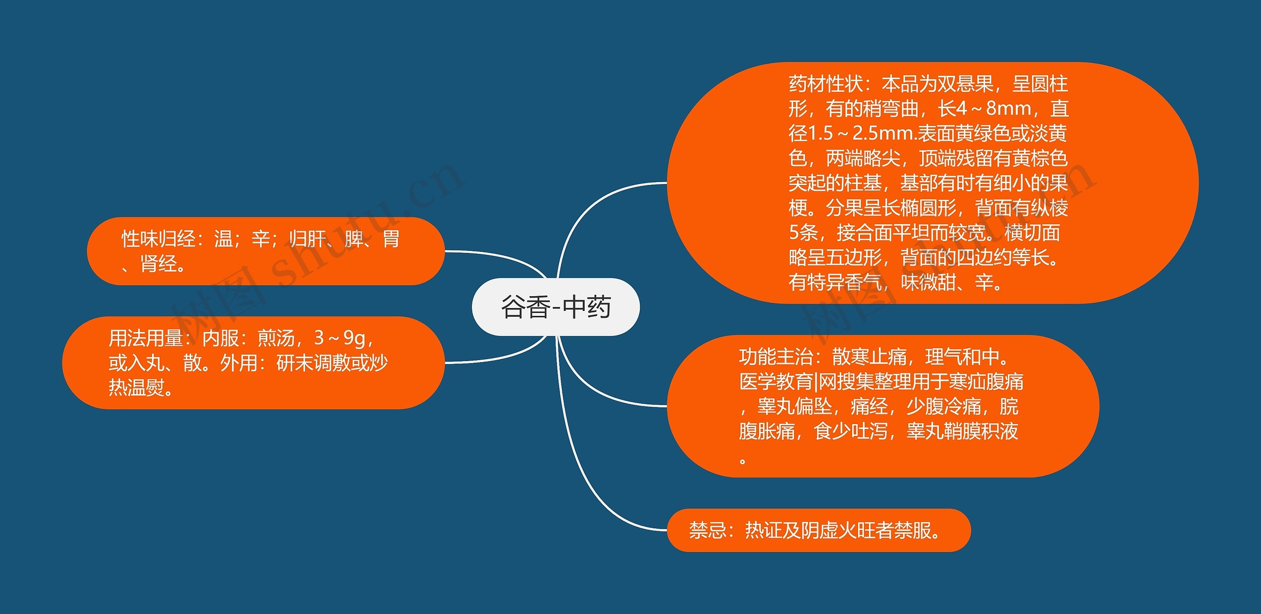 谷香-中药 谷香-中药