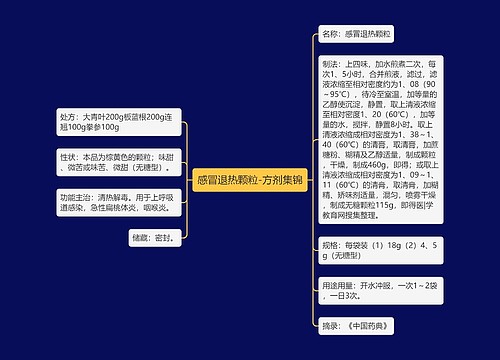 感冒退热颗粒-方剂集锦