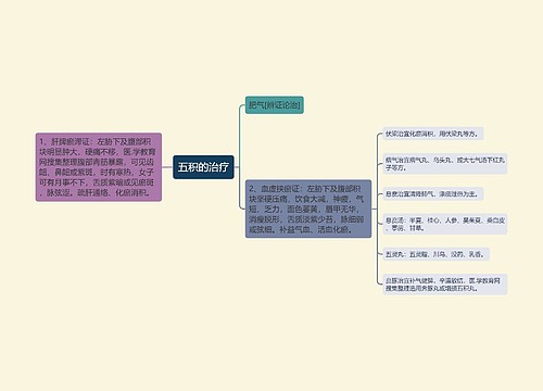 五积的治疗