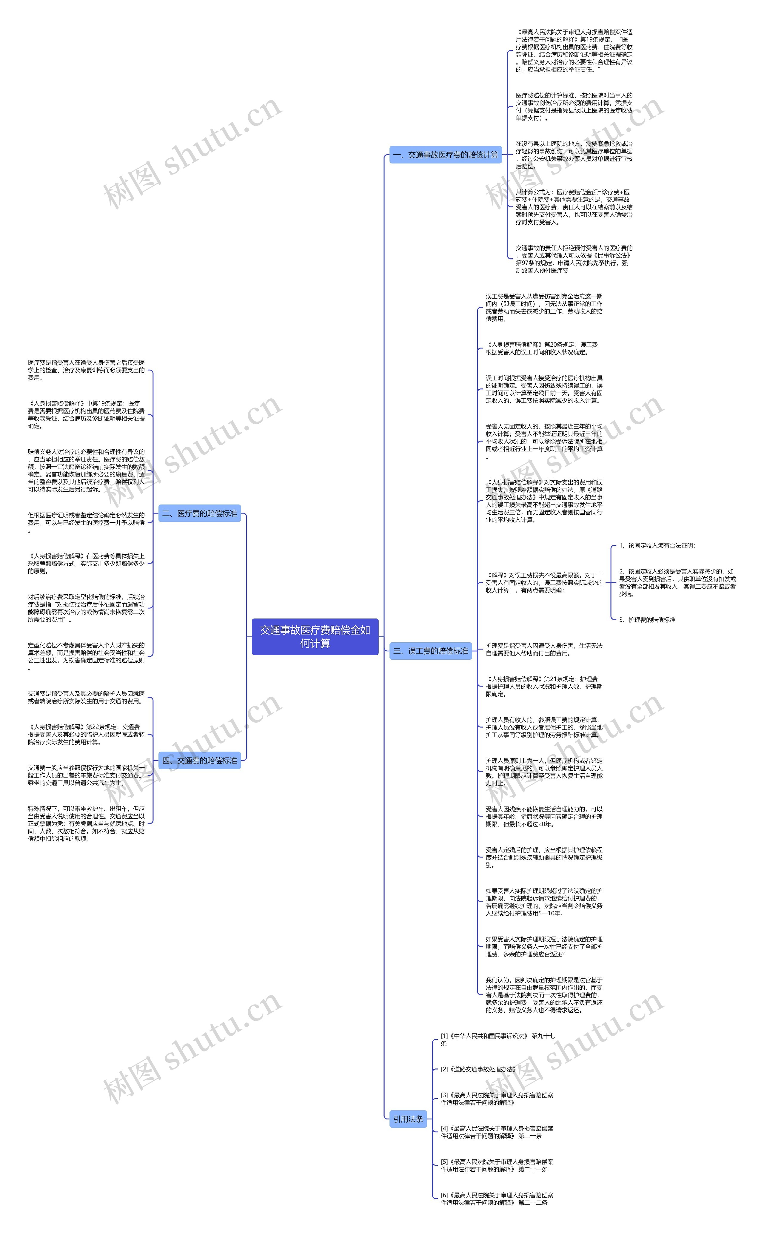 交通事故医疗费赔偿金如何计算思维导图