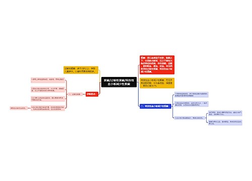 紫癜/过敏性紫癜/特发性血小板减少性紫癜思维导图