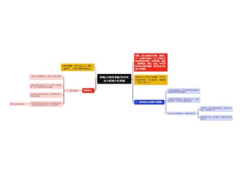 紫癜/过敏性紫癜/特发性血小板减少性紫癜 紫癜/过敏性紫癜/特发性血小板减少性紫癜