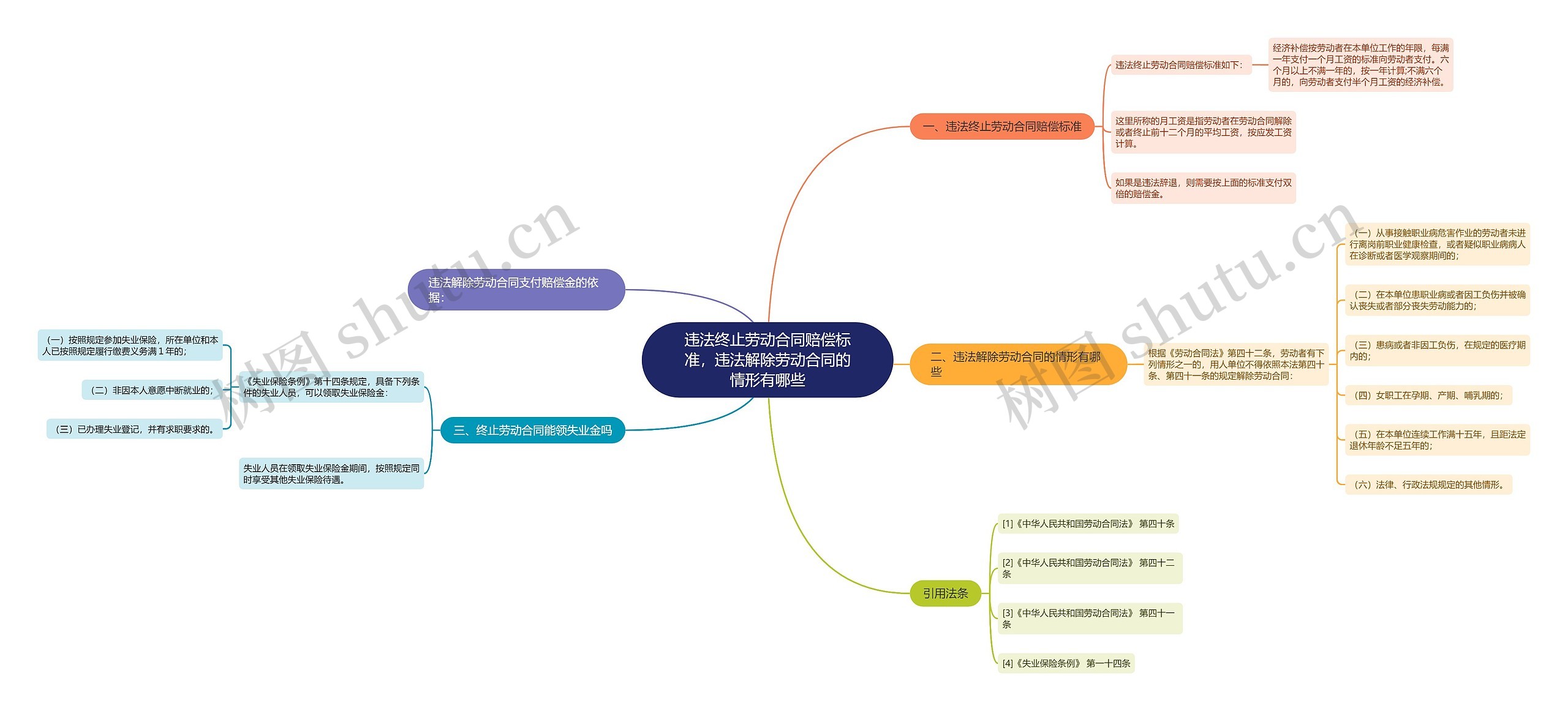 违法终止劳动合同赔偿标准,违法解除劳动合同的情形有哪些 违法终止劳动合同赔偿标准,违法解除劳动合同的情形有哪些