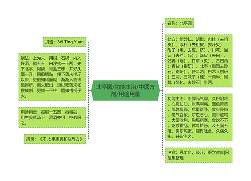 北亭圆/功能主治/中医方剂/用途用量