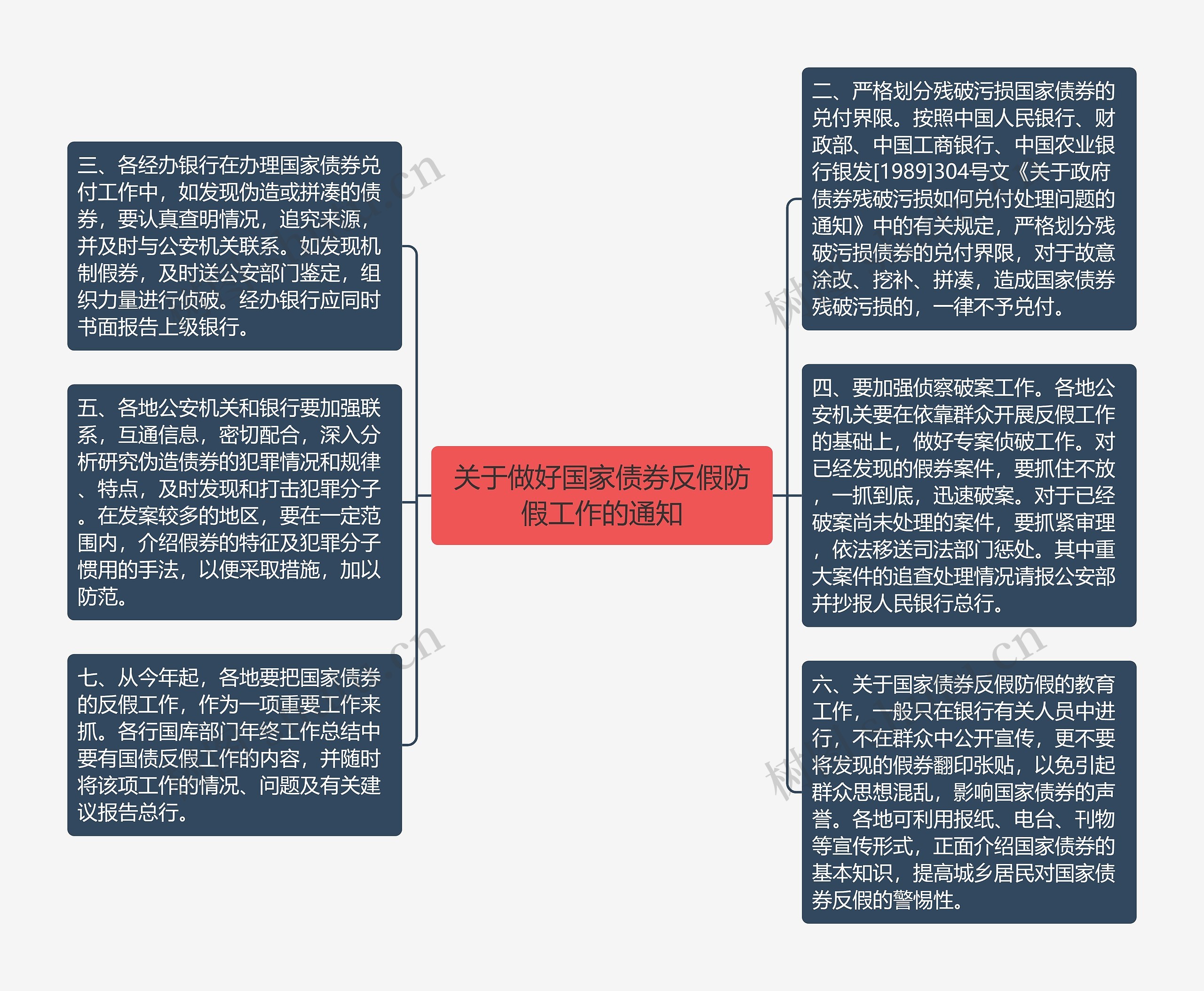 关于做好国家债券反假防假工作的通知