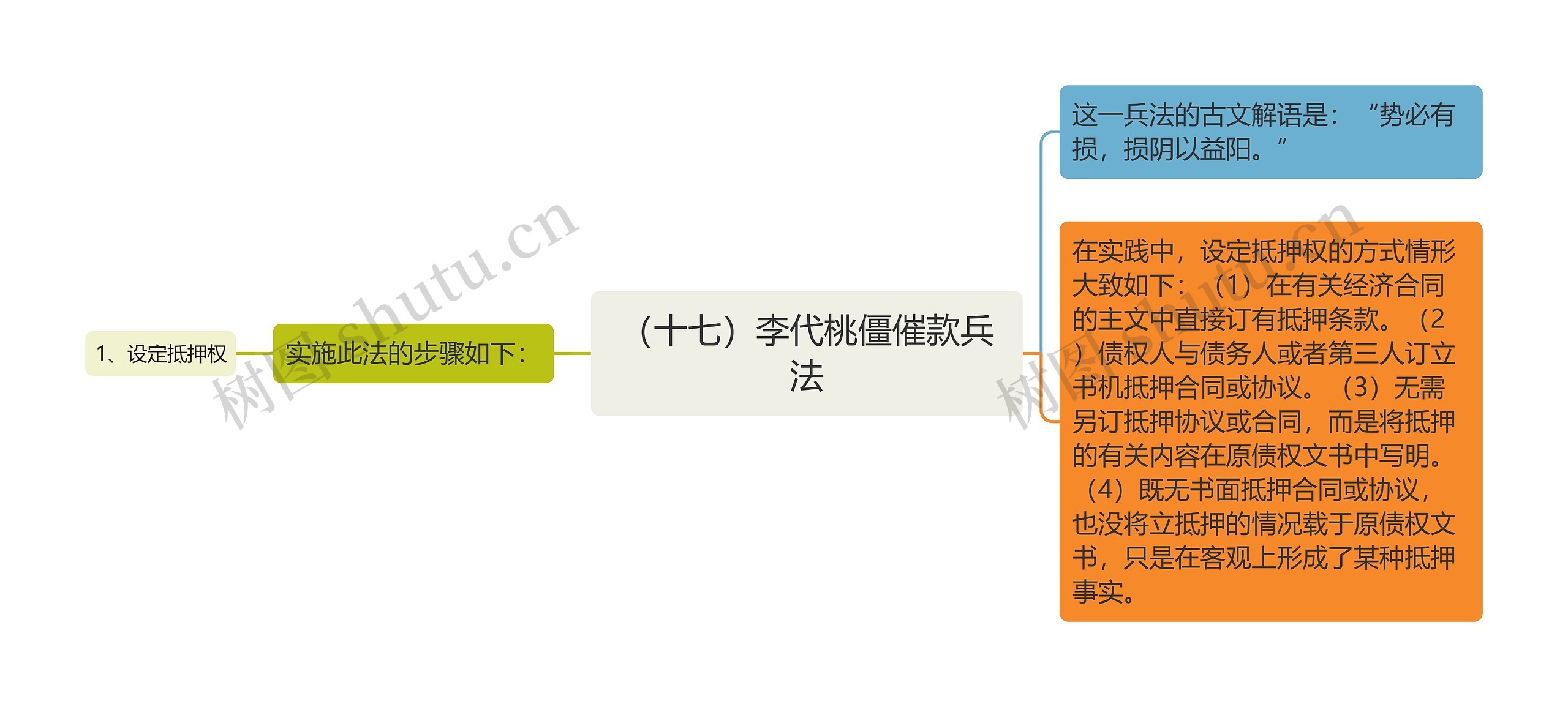 （十七）李代桃僵催款兵法