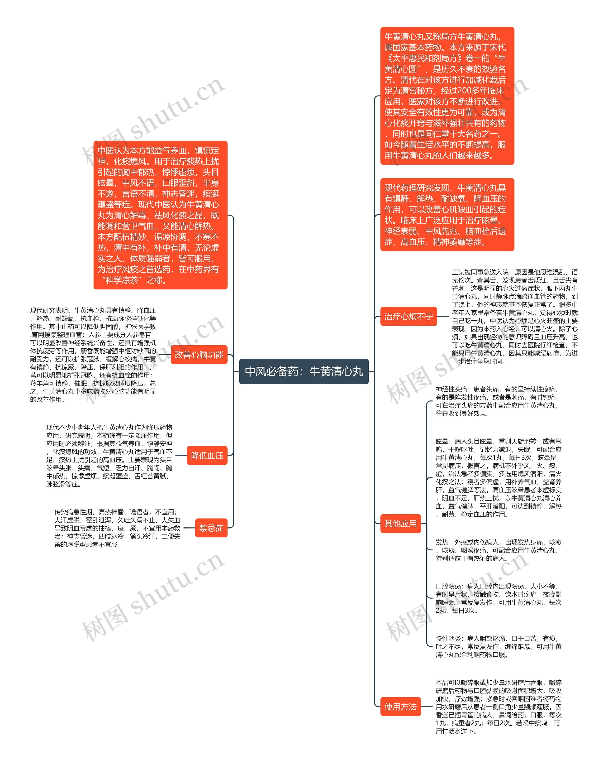 中风必备药：牛黄清心丸思维导图