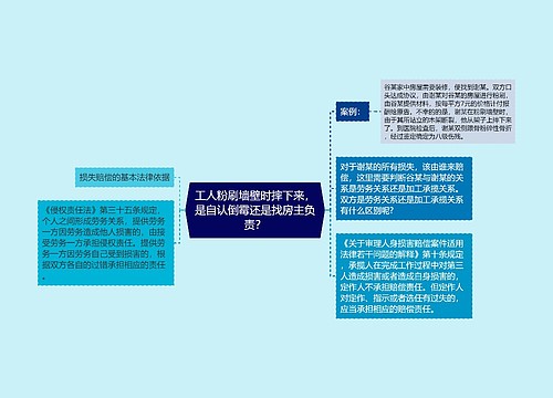 工人粉刷墙壁时摔下来，是自认倒霉还是找房主负责？